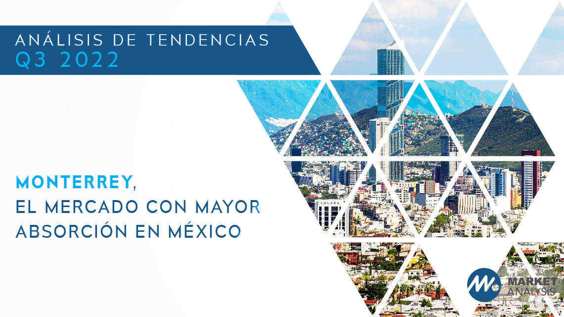 Monterrey, el mercado con mayor absorción en México