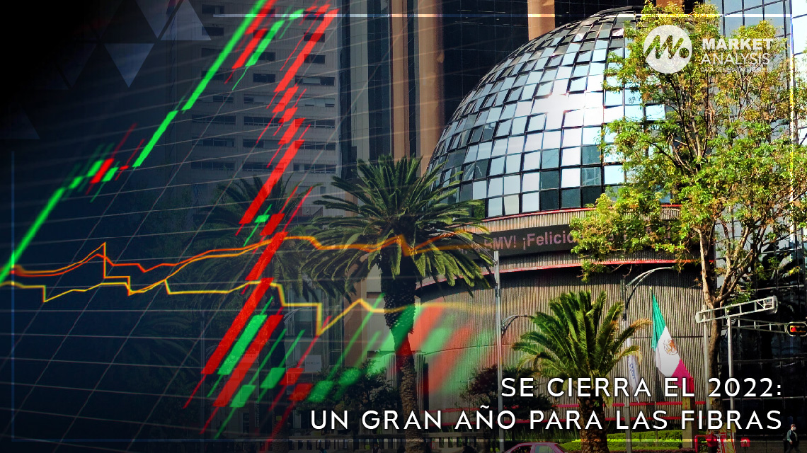 Se cierra el 2022: un gran año para las FIBRAS