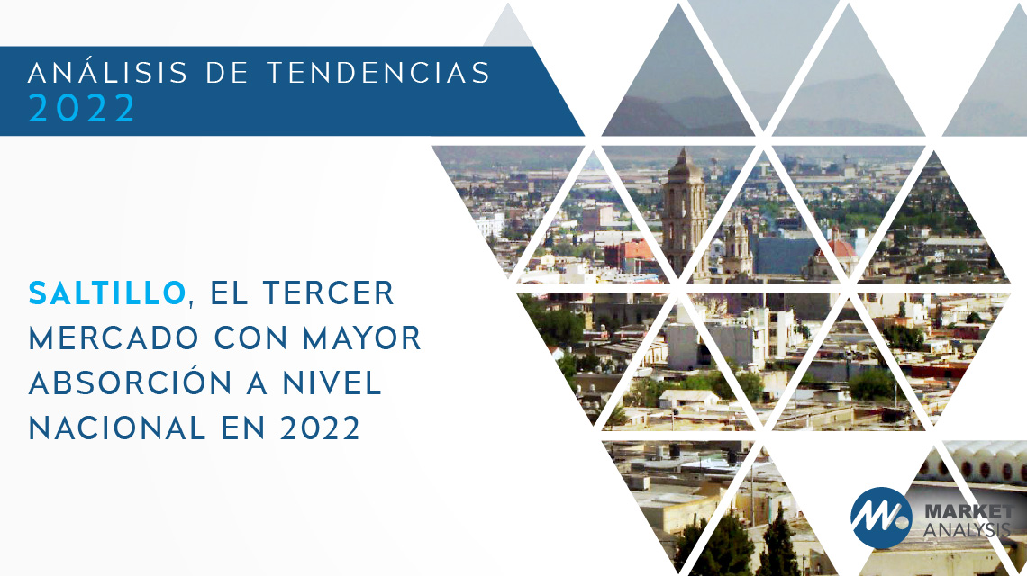 Saltillo, el tercer mercado con mayor absorción a nivel nacional en 2022