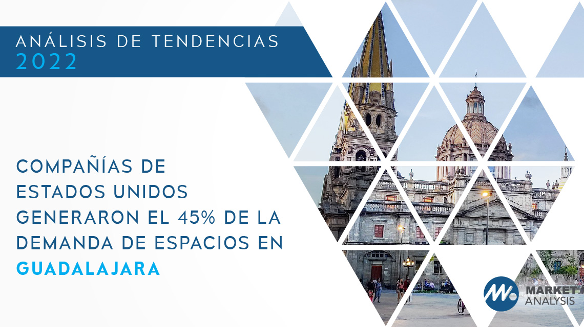 Compañías de Estados Unidos generaron el 45 por ciento de la demanda de espacios en Guadalajara