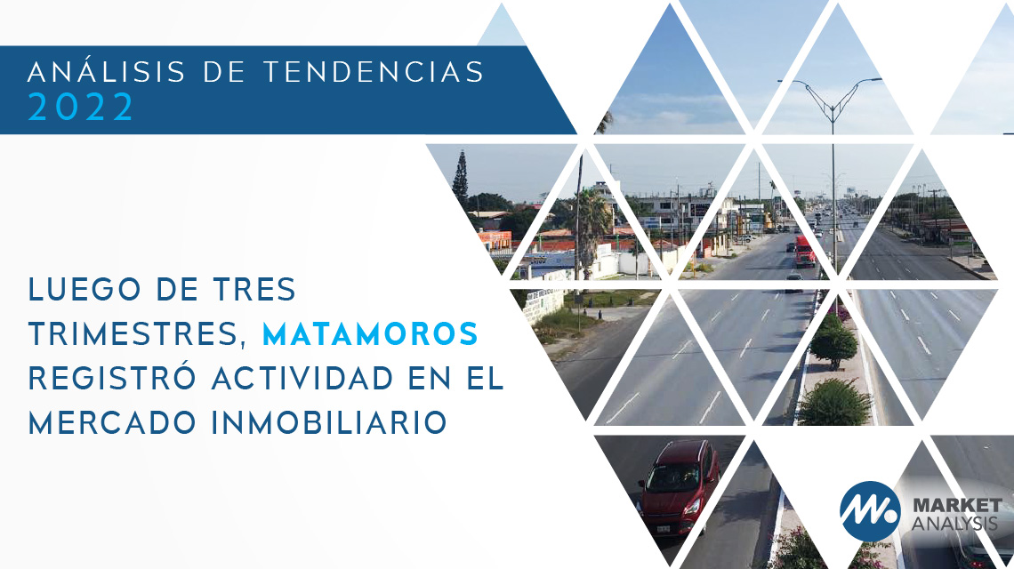 Luego de tres trimestres, Matamoros registró actividad en el mercado inmobiliario