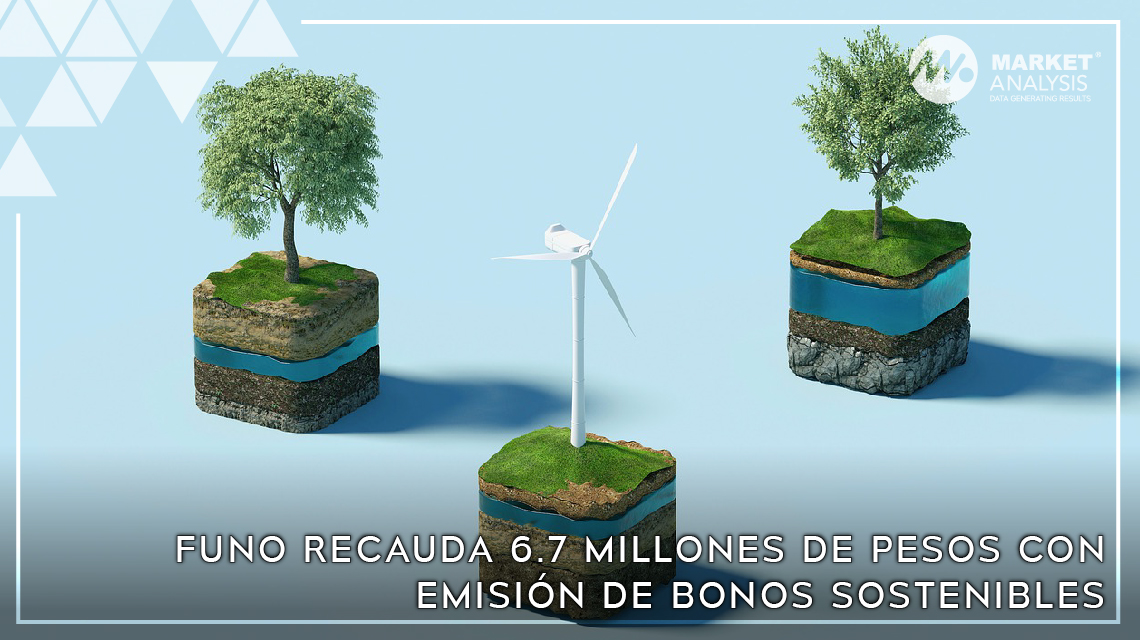 FUNO recauda 6.7 millones de pesos con emisión de bonos sostenibles