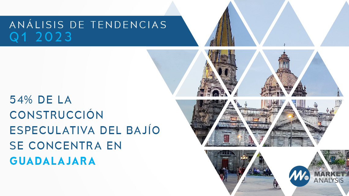 54 por ciento de la construcción especulativa del Bajío se concentra en Guadalajara