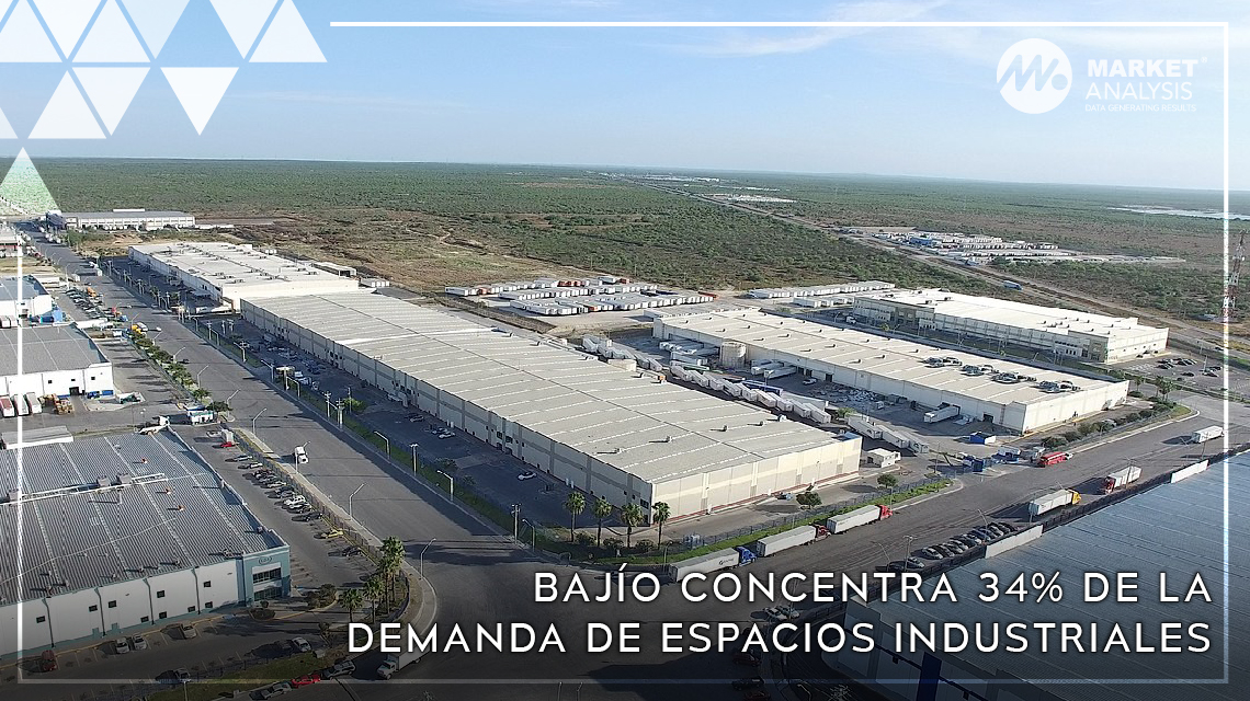 Bajío concentra 34 por ciento de la demanda de espacios industriales