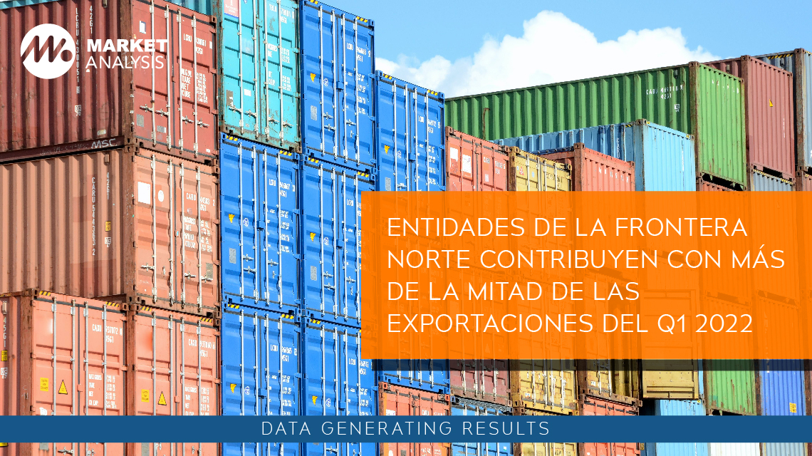 Entidades de la frontera norte contribuyen con más de la mitad de las exportaciones del Q1 2022