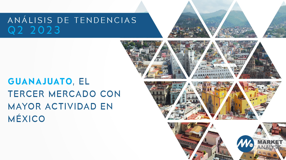 Guanajuato el tercer mercado con mayor actividad en México