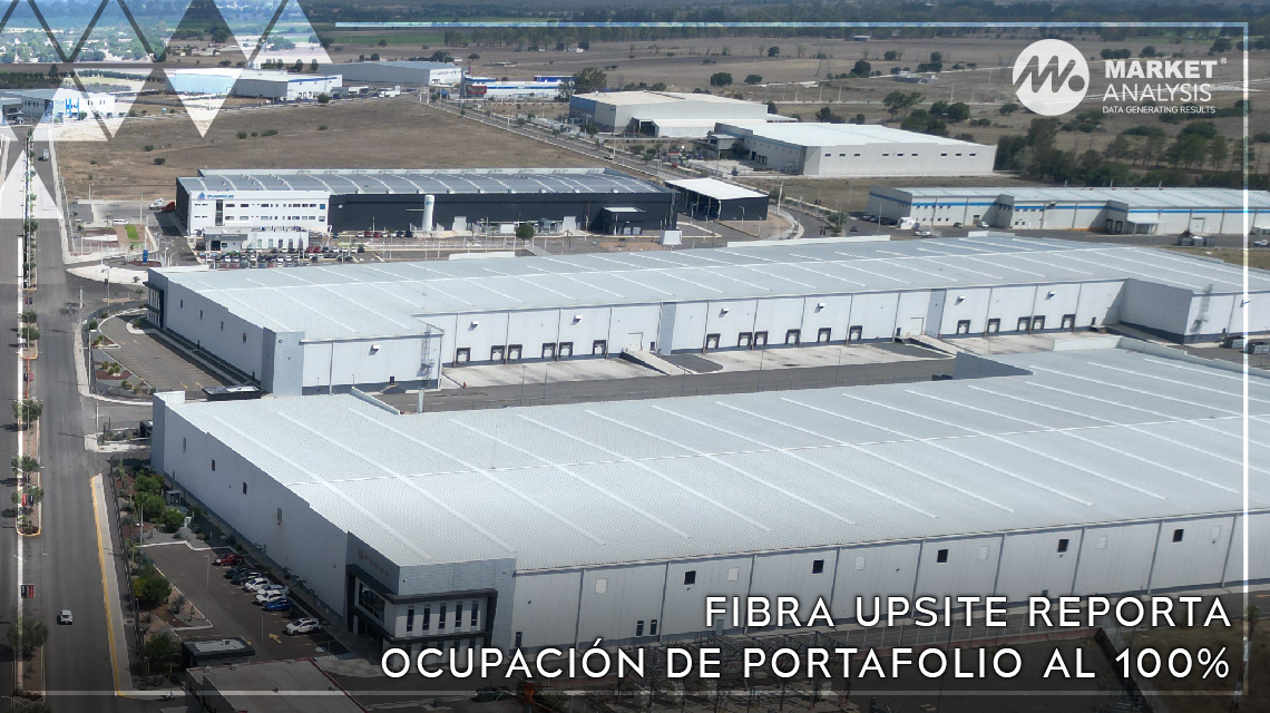 Fibra Upsite reporta ocupación de portafolio al 100 por ciento