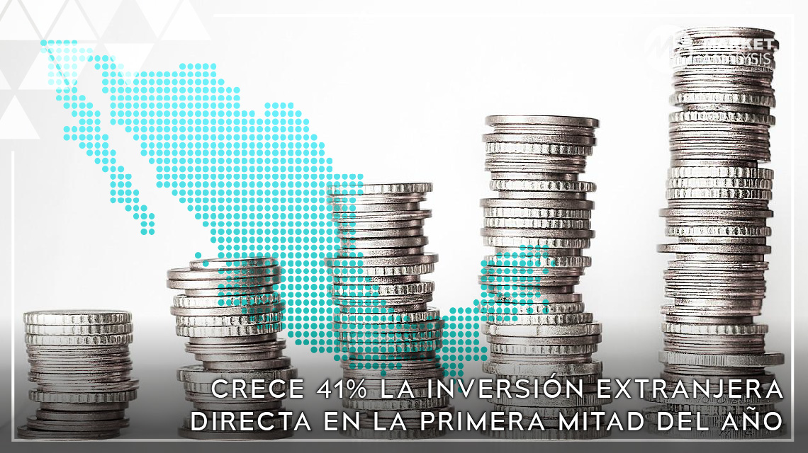 Crece 41 por ciento la Inversión Extranjera Directa en la primera mitad del 2023