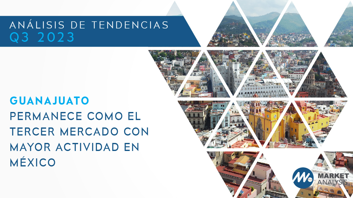 Guanajuato permanece como el tercer mercado con mayor actividad en México
