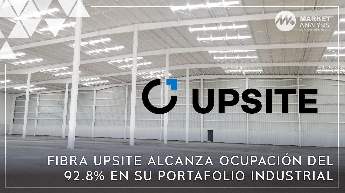 Fibra Upsite alcanza ocupación del 92.8 por ciento en su portafolio industrial