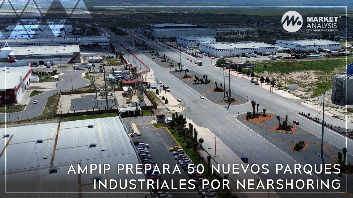 AMPIP prepara 50 nuevos parques industriales por nearshoring