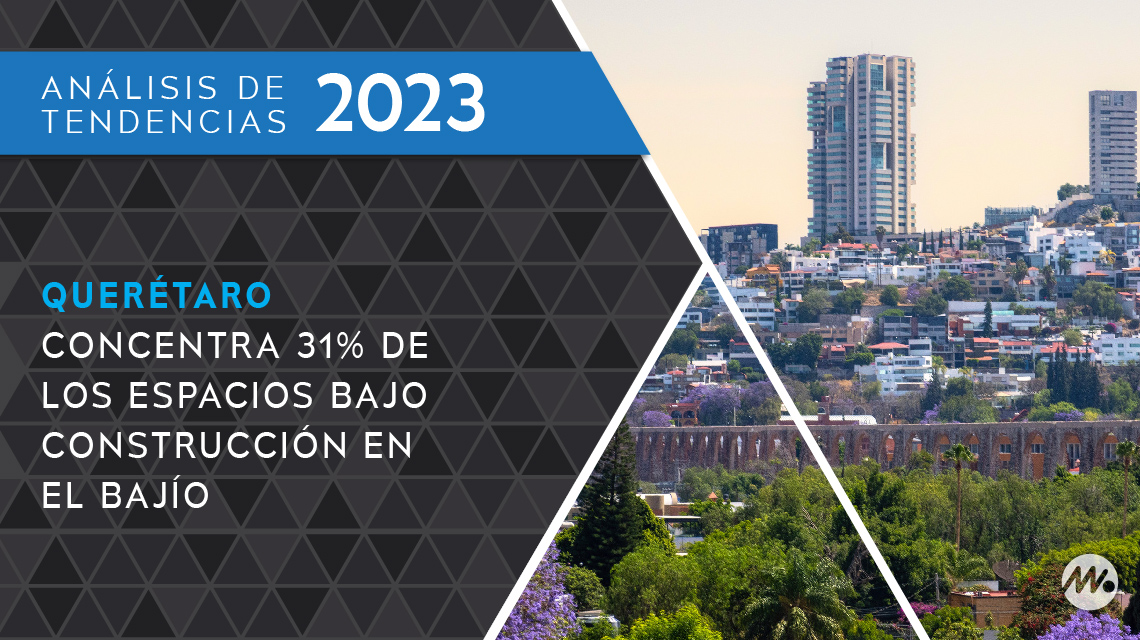 Querétaro concentra 31 por ciento de los espacios bajo construcción en el Bajío