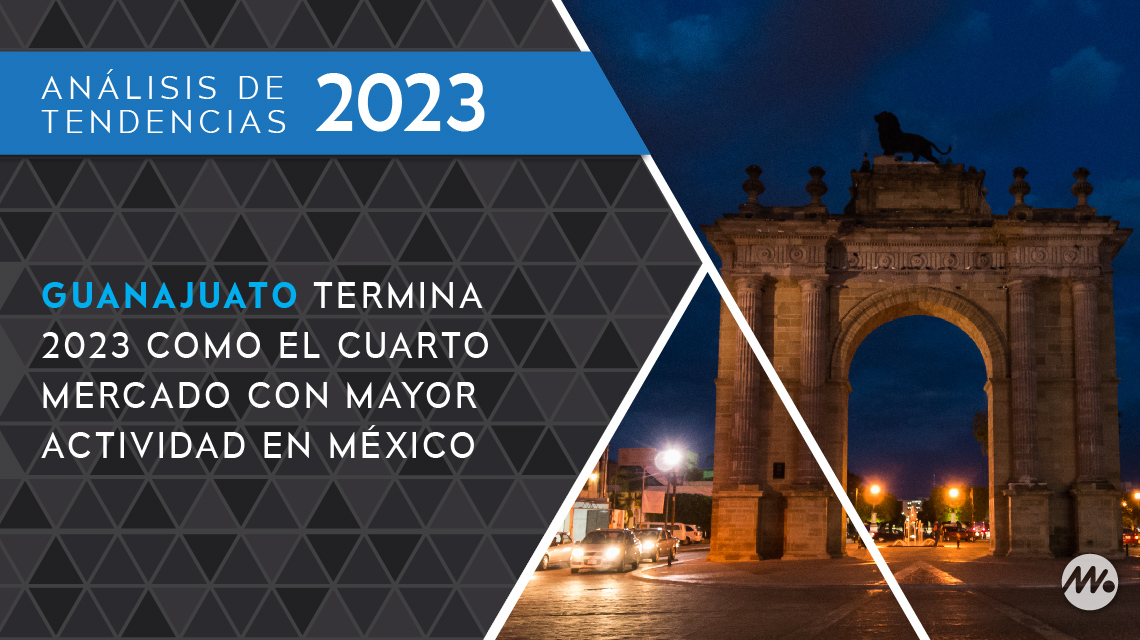 Guanajuato termina 2023 como el cuarto mercado con mayor actividad en México