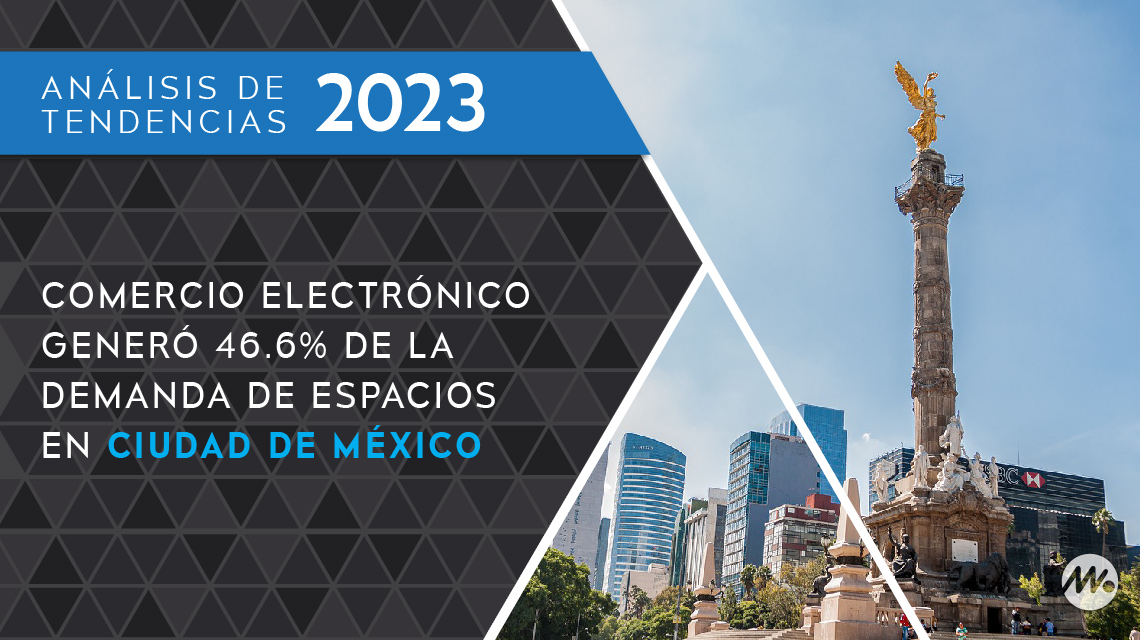Comercio electrónico generó 46.6 por ciento de la demanda de espacios en Ciudad de México
