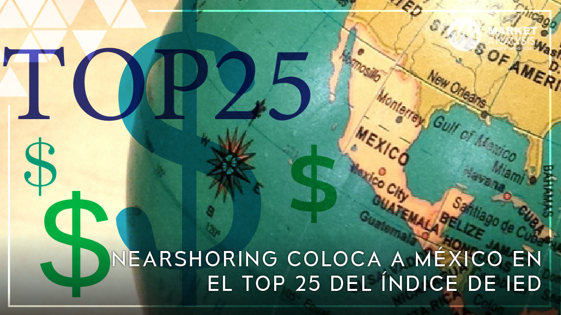 Nearshoring coloca a México en el top 25 del índice de IED