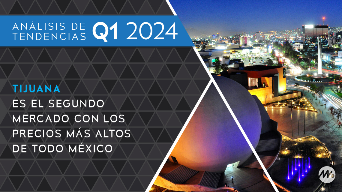 Tijuana es el segundo mercado con los precios más altos de todo México
