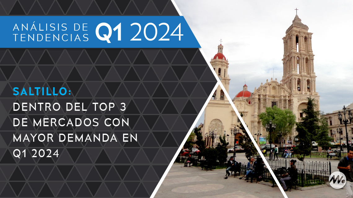 Saltillo dentro del Top 3 de mercados con mayor demanda Q1 2024