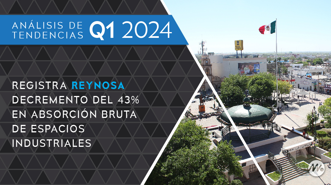 Registra Reynosa decremento del 43 por ciento en absorción bruta de espacios industriales