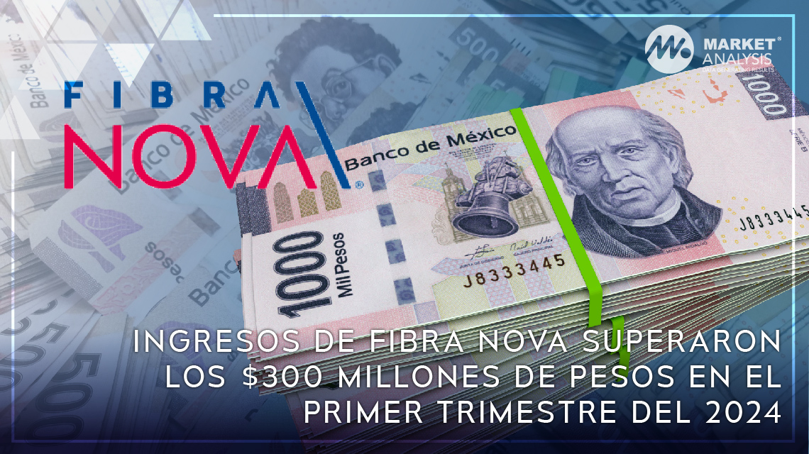 Ingresos de FIBRA Nova superaron los 300 millones de pesos en el primer trimestre del 2024