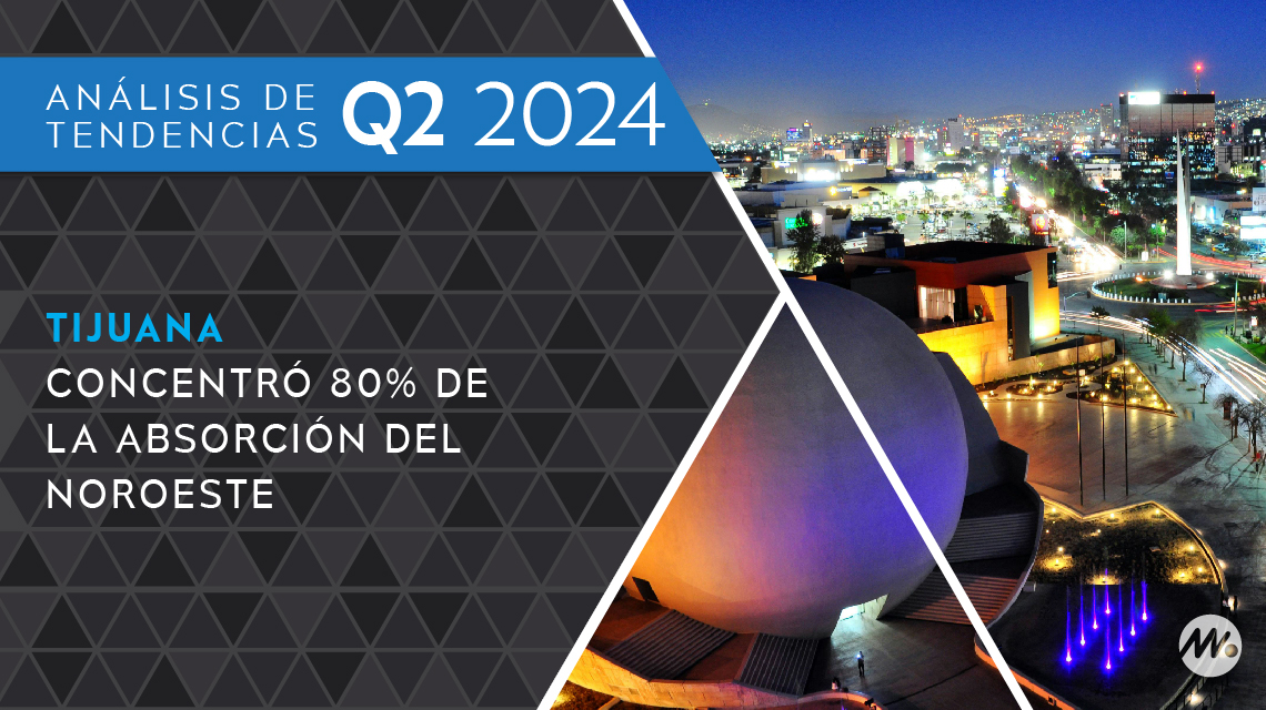 Tijuana concentró 80 por ciento de la absorción del Noroeste