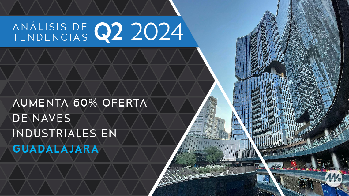 Aumenta 60 por ciento oferta de naves industriales en Guadalajara