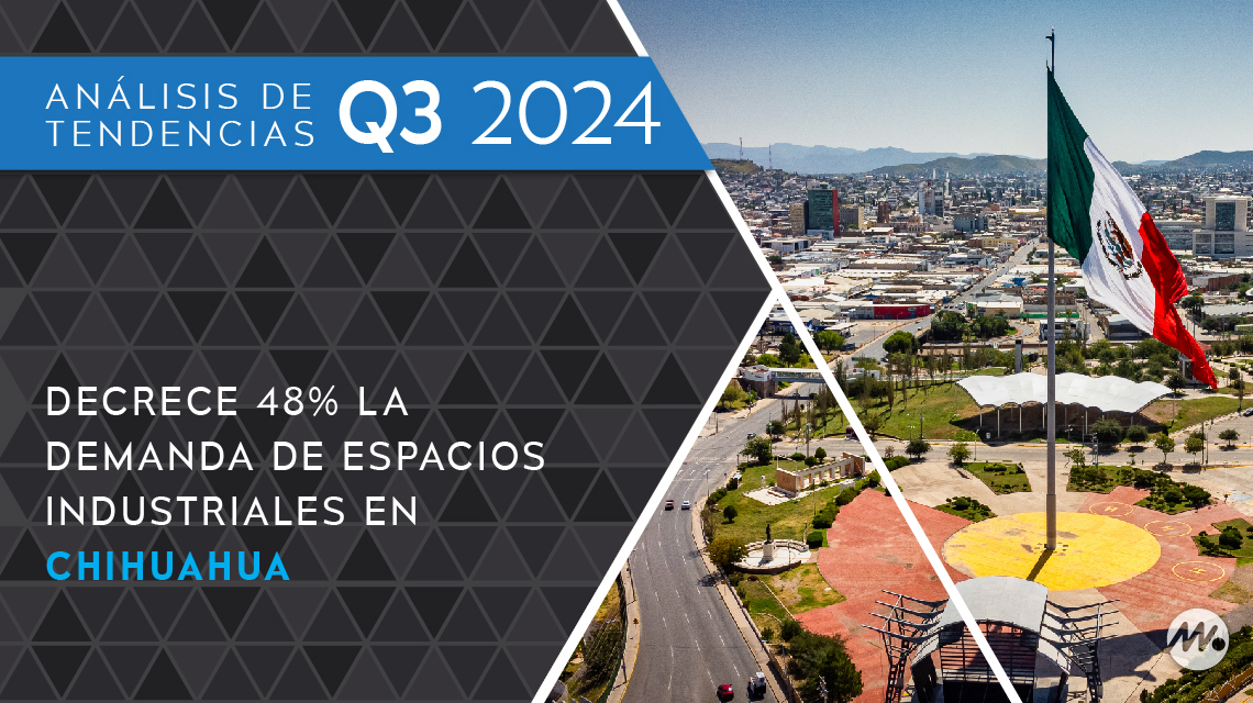 Decrece 48 por ciento la demanda de espacios industriales en Chihuahua