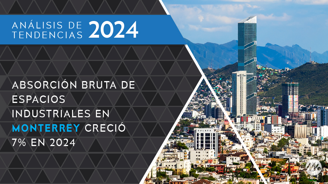 Absorción bruta de espacios industriales en Monterrey creció 7 por ciento en 2024