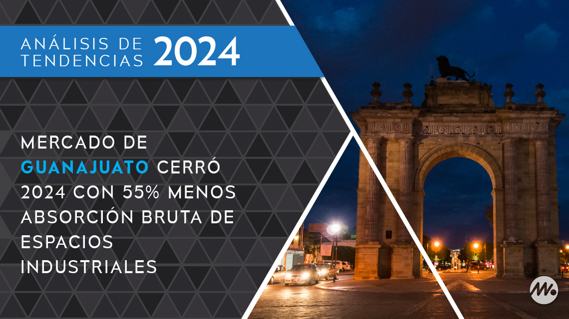 Mercado de Guanajuato cerró 2024 con 55 por ciento menos absorción bruta de espacios industriales