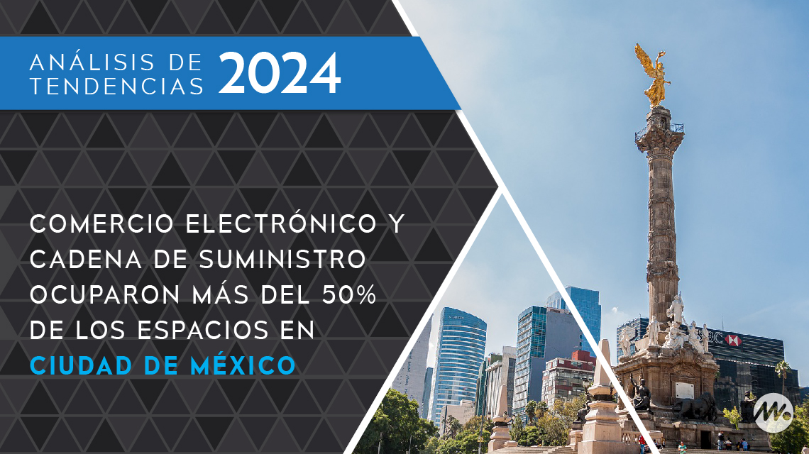 Comercio electrónico y cadena de suministro ocuparon más del 50 por ciento de los espacios en Ciudad de México