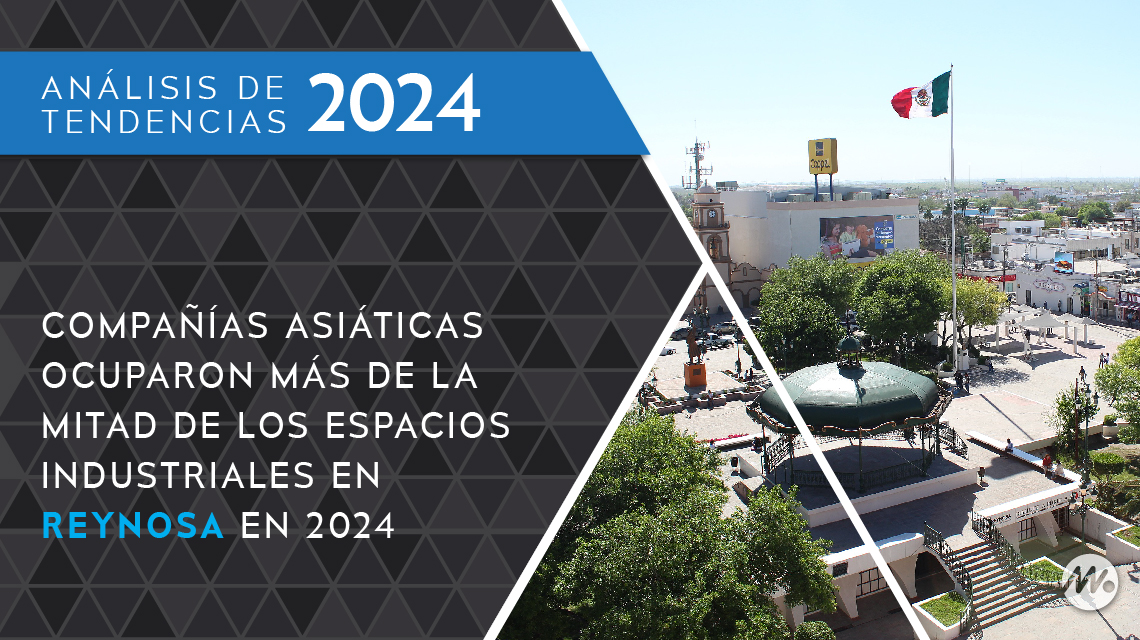 Compañías asiáticas ocuparon más de la mitad de los espacios industriales en Reynosa en 2024