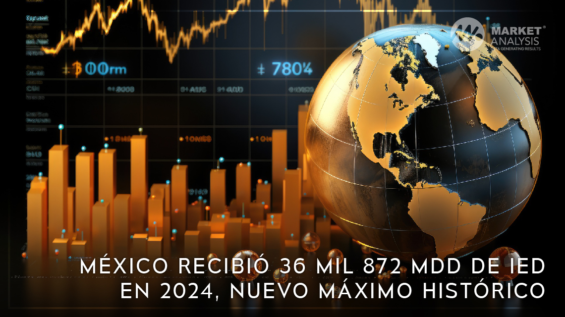 México recibió 36 mil 872 mdd de IED en 2024, nuevo máximo histórico