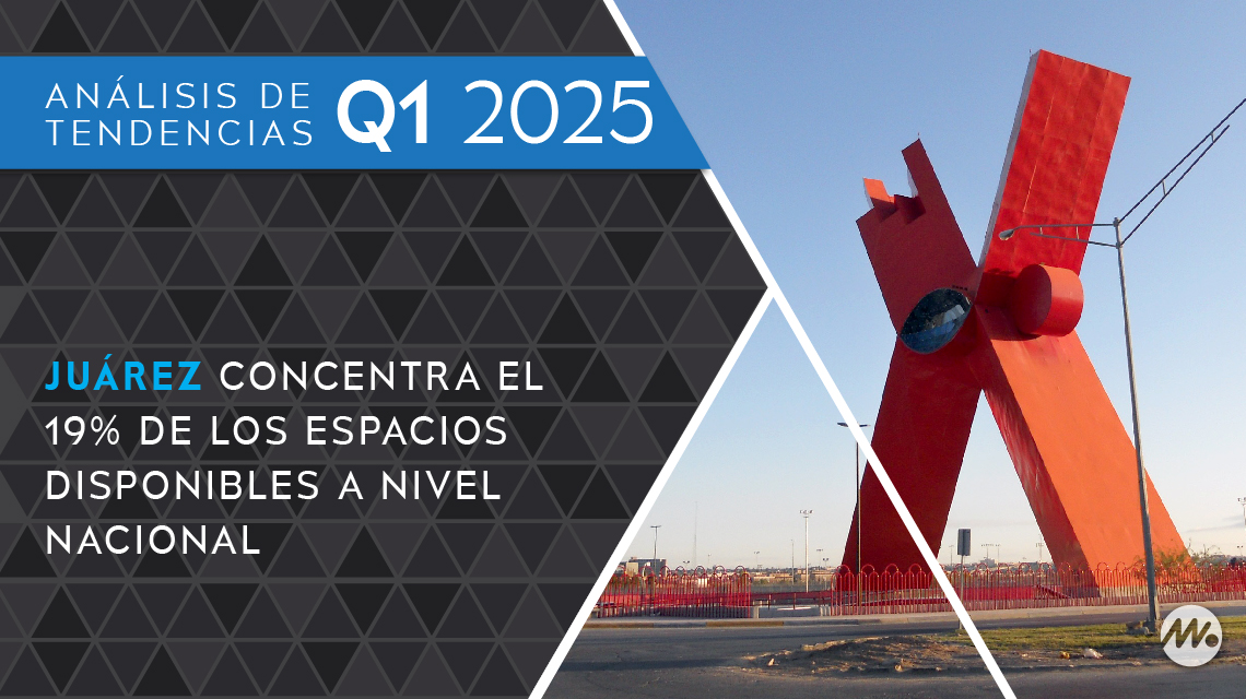 Juárez concentra el 19 por ciento de los espacios disponibles a nivel nacional