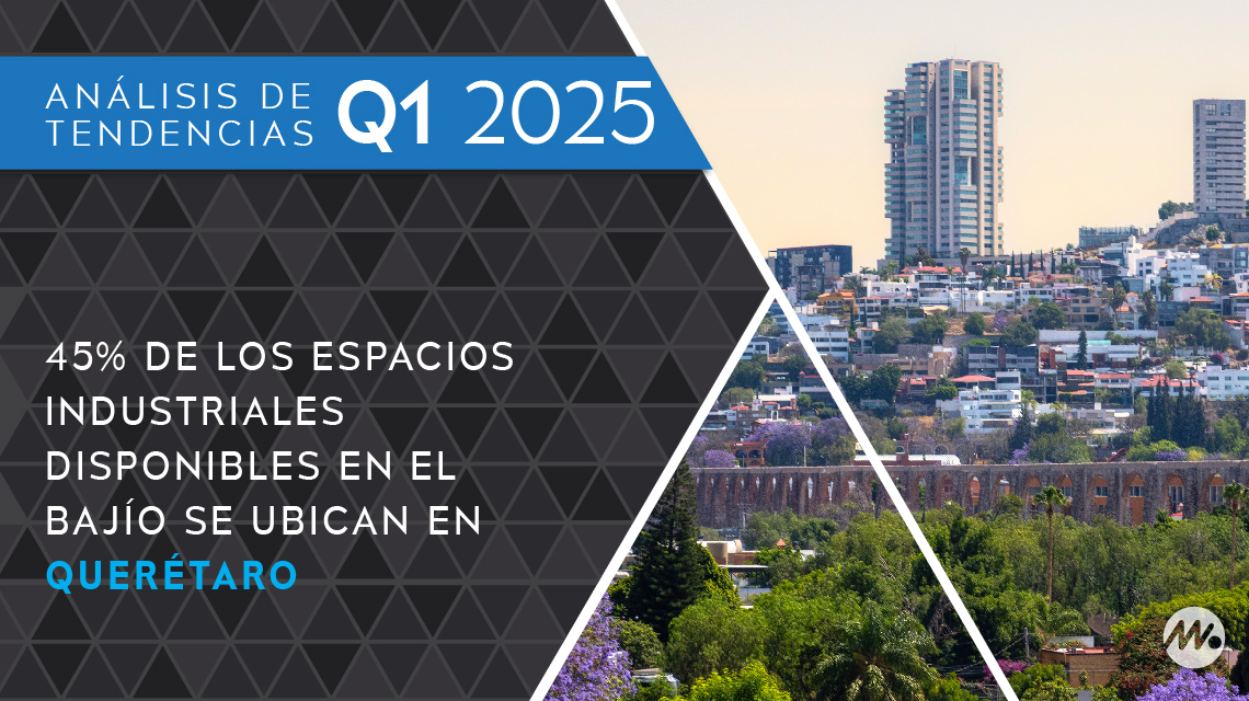 45 por ciento de los espacios industriales disponibles en el Bajío se ubican en Querétaro