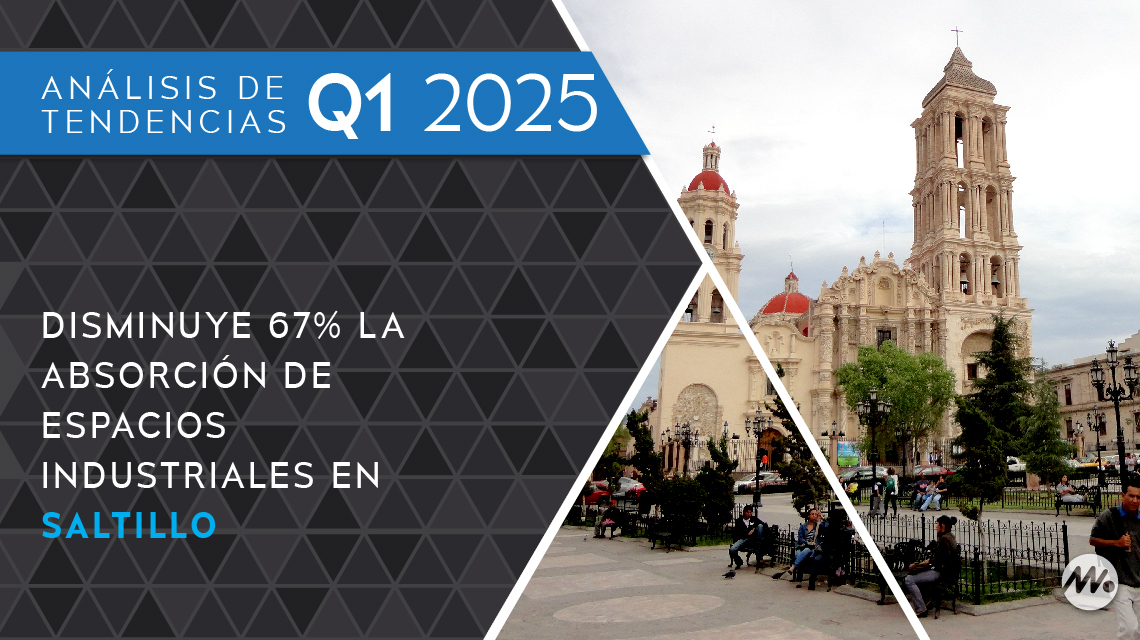 Disminuye 67 por ciento la absorción de espacios industriales en Saltillo
