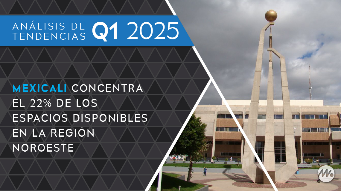 Mexicali concentra el 22 por ciento de los espacios disponibles en la región Noroeste