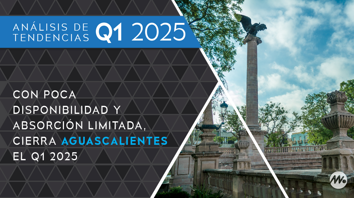 Con poca disponibilidad y absorción limitada, cierra Aguascalientes el Q1 2025