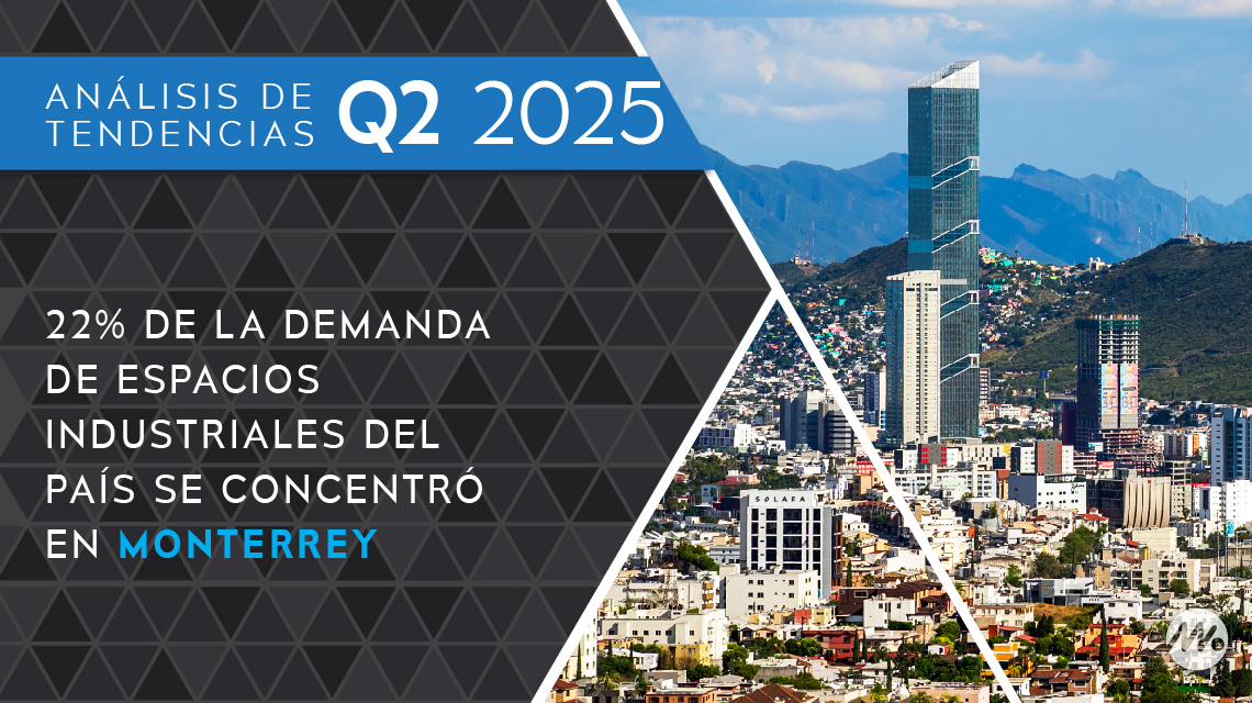 22 por ciento de la demanda de espacios industriales del país se concentró en Monterrey