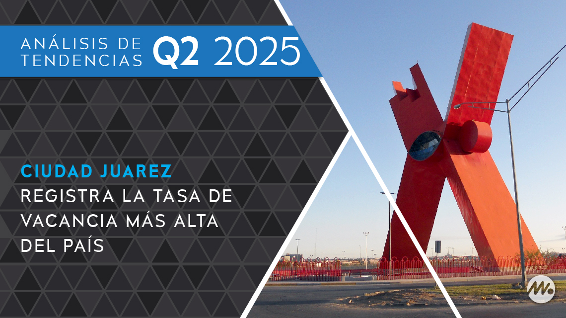 Ciudad Juarez registra la tasa de vacancia más alta del país