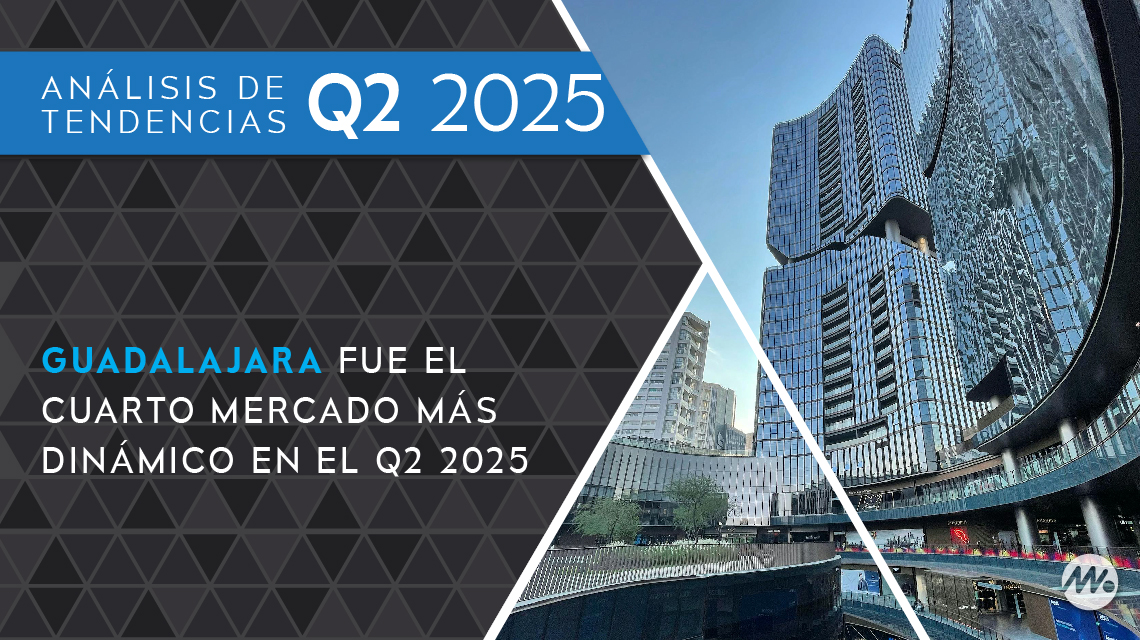 Guadalajara fue el cuarto mercado más dinámico en el Q2 2025