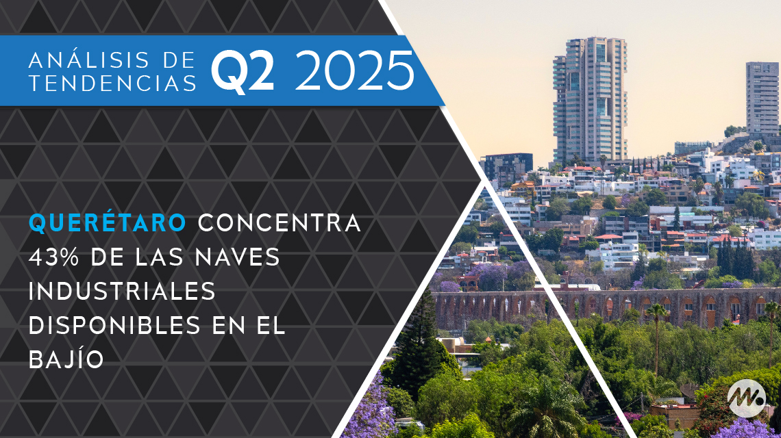 Querétaro concentra 43 por ciento de las naves industriales disponibles en el Bajío
