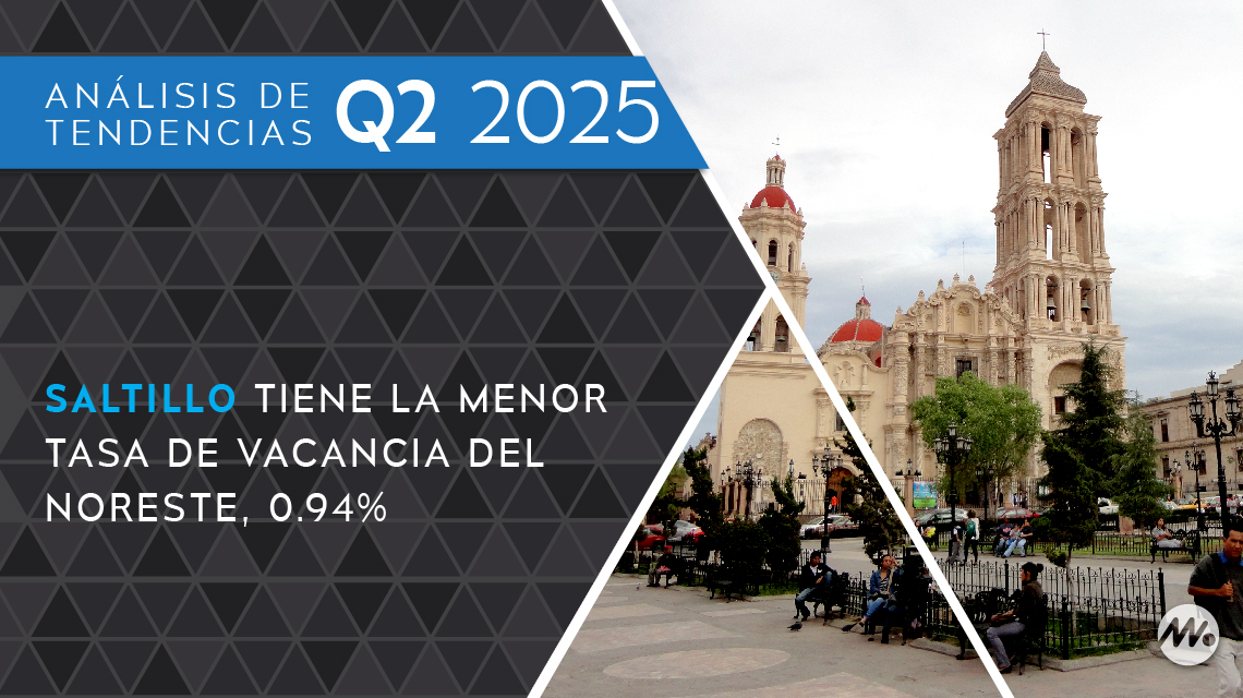 Saltillo tiene la menor tasa de vacancia del Noreste, 0.94 por ciento