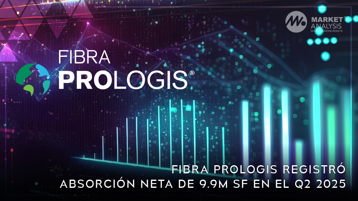 FIBRA Prologis registró absorción neta de 9.9M SF en el Q2 2025