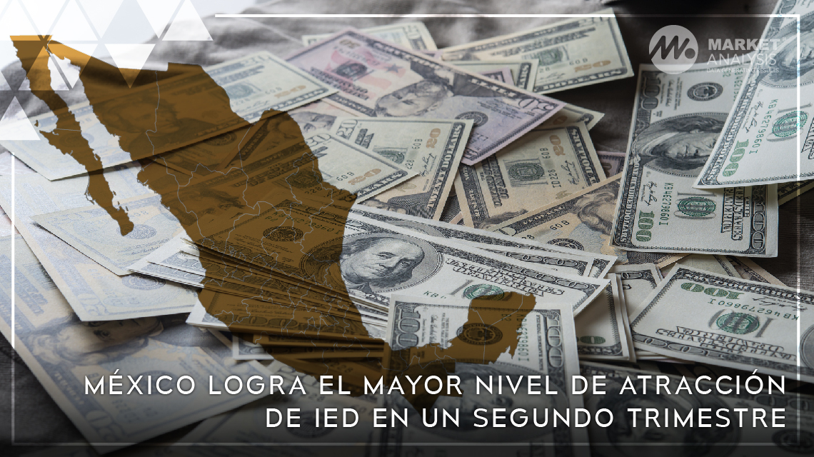 México logra el mayor nivel de atracción de IED en un segundo trimestre